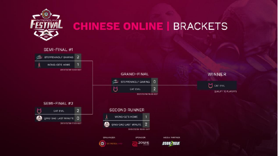 KPL顶尖战队集结参加ACL电竞亚冠王者荣耀赛事