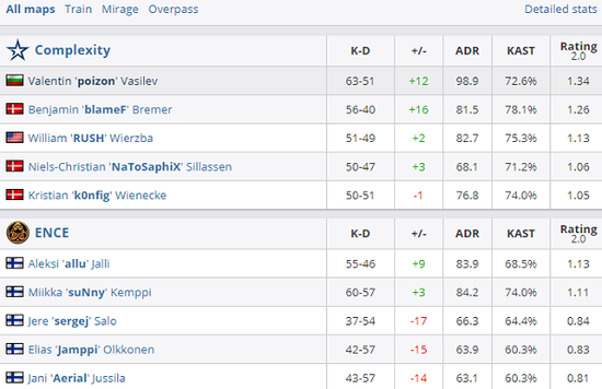 第36赛季竞技比赛全新改版探秘