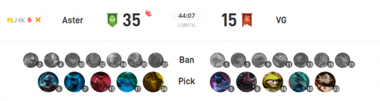 东方体育中心迎来电竞盛宴点燃电竞热潮